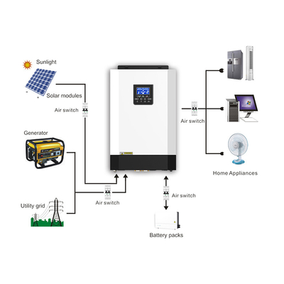 factory supply white color MPPT SCC 120-500VDC Off Grid Solar Inverter with parallel operation 472mm*297mm*129mm